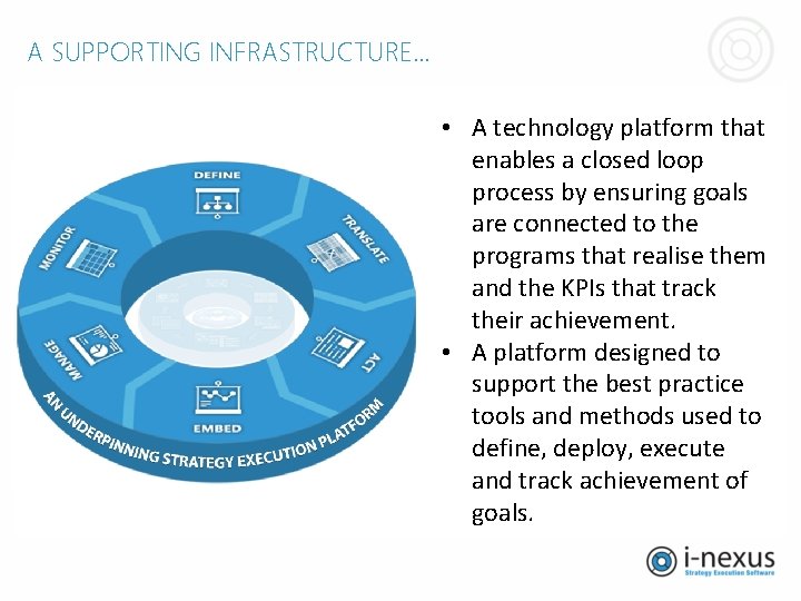 A SUPPORTING INFRASTRUCTURE… • A technology platform that enables a closed loop process by A SUPPORTING INFRASTRUCTURE… • A technology platform that enables a closed loop process by