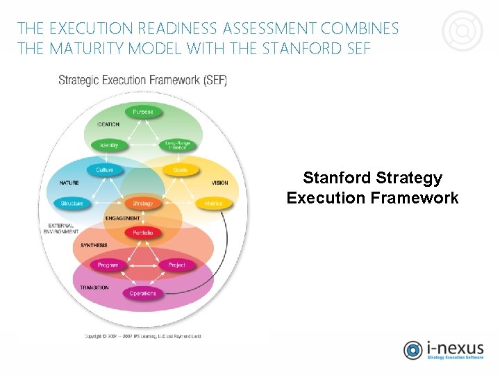 THE EXECUTION READINESS ASSESSMENT COMBINES THE MATURITY MODEL WITH THE STANFORD SEF Stanford Strategy THE EXECUTION READINESS ASSESSMENT COMBINES THE MATURITY MODEL WITH THE STANFORD SEF Stanford Strategy
