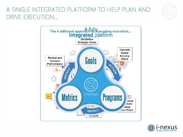 A SINGLE INTEGRATED PLATFORM TO HELP PLAN AND DRIVE EXECUTION… A fully The traditional A SINGLE INTEGRATED PLATFORM TO HELP PLAN AND DRIVE EXECUTION… A fully The traditional