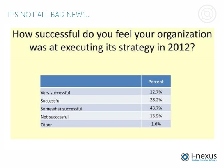 IT’S NOT ALL BAD NEWS… IT’S NOT ALL BAD NEWS…