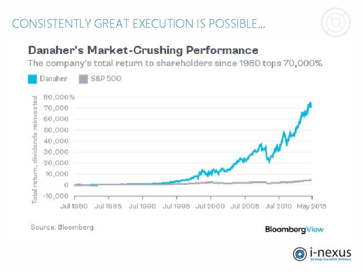 CONSISTENTLY GREAT EXECUTION IS POSSIBLE… CONSISTENTLY GREAT EXECUTION IS POSSIBLE…