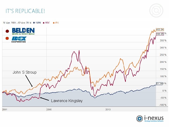 IT’S REPLICABLE! John S Stroup Lawrence Kingsley IT’S REPLICABLE! John S Stroup Lawrence Kingsley
