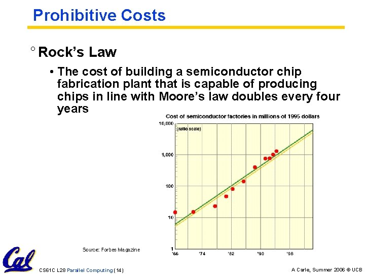 Prohibitive Costs ° Rock’s Law • The cost of building a semiconductor chip fabrication