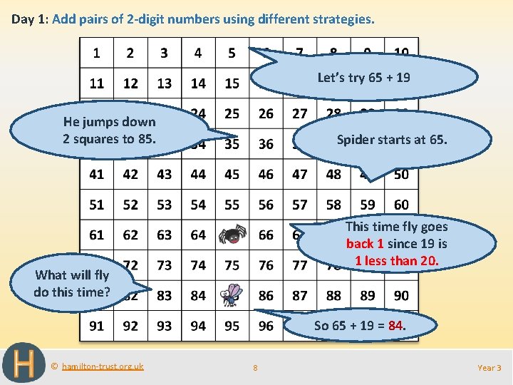 Day 1: Add pairs of 2 -digit numbers using different strategies. Let’s try 65
