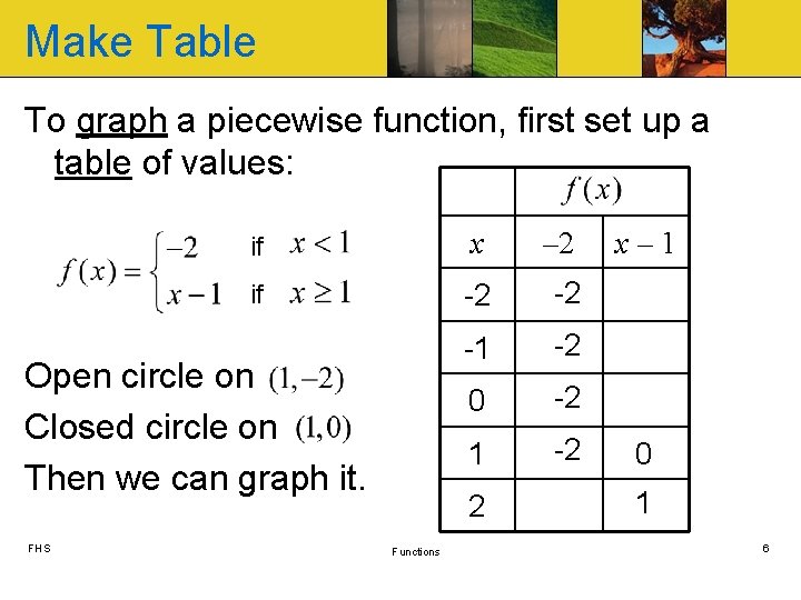Make Table To graph a piecewise function, first set up a table of values: Make Table To graph a piecewise function, first set up a table of values: