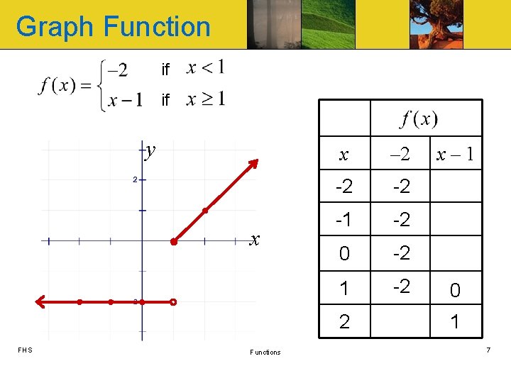 Graph Function if if y x x – 2 -2 -2 -1 -2 0 Graph Function if if y x x – 2 -2 -2 -1 -2 0