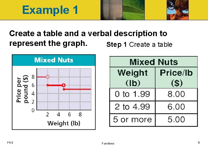 Example 1 Create a table and a verbal description to represent the graph. Step Example 1 Create a table and a verbal description to represent the graph. Step