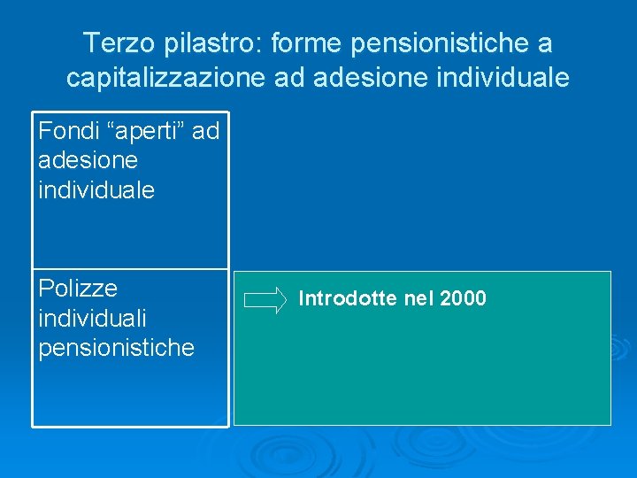 Terzo pilastro: forme pensionistiche a capitalizzazione ad adesione individuale Fondi “aperti” ad adesione individuale