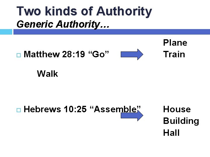 Two kinds of Authority Generic Authority… Matthew 28: 19 “Go” Plane Train Walk Hebrews