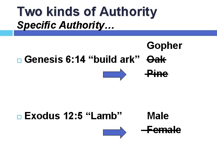 Two kinds of Authority Specific Authority… Gopher Genesis 6: 14 “build ark” Oak Pine