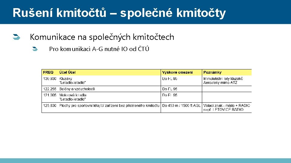 Rušení kmitočtů – společné kmitočty Komunikace na společných kmitočtech Pro komunikaci A-G nutné IO