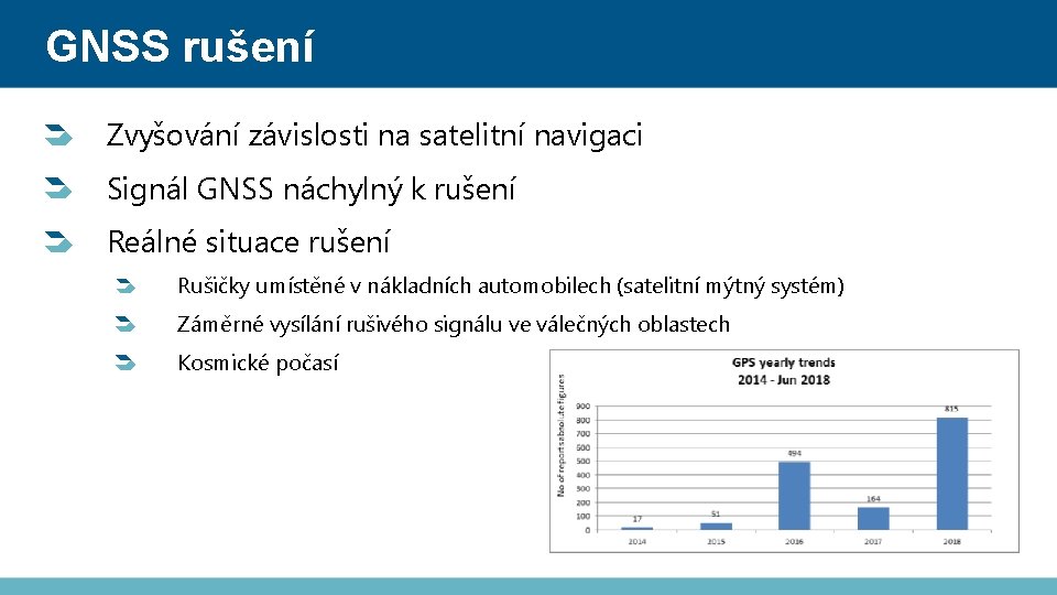 GNSS rušení Zvyšování závislosti na satelitní navigaci Signál GNSS náchylný k rušení Reálné situace