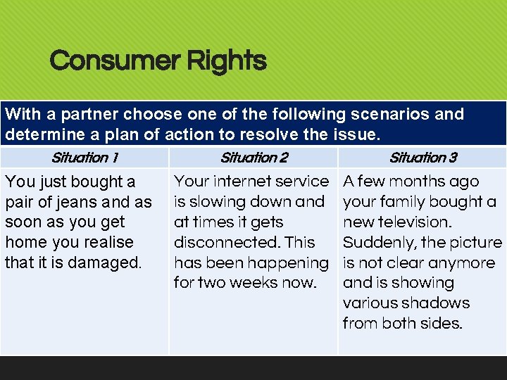 Consumer Rights With a partner choose one of the following scenarios and determine a