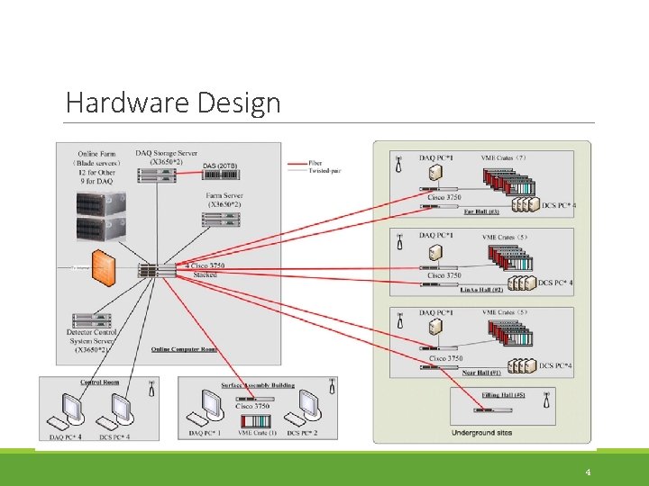 Hardware Design 4 