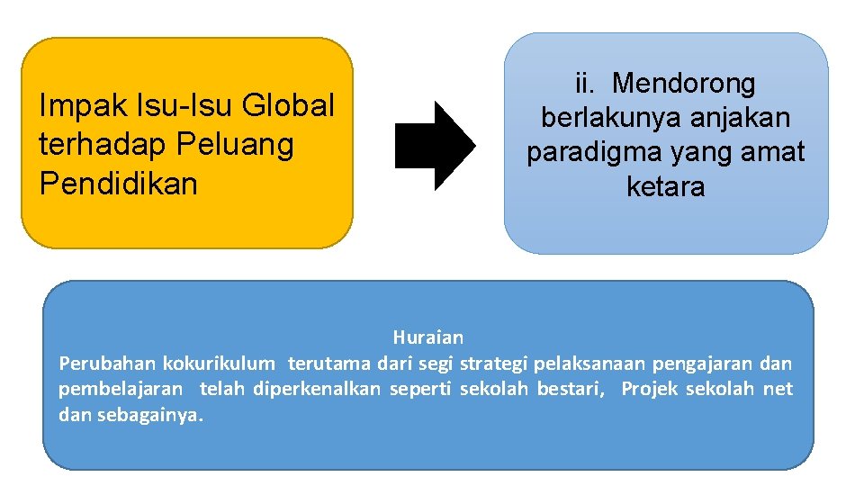 Impak Isu-Isu Global terhadap Peluang Pendidikan ii. Mendorong berlakunya anjakan paradigma yang amat ketara