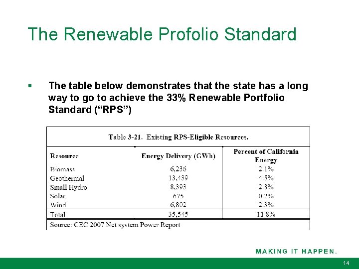 The Renewable Profolio Standard § The table below demonstrates that the state has a