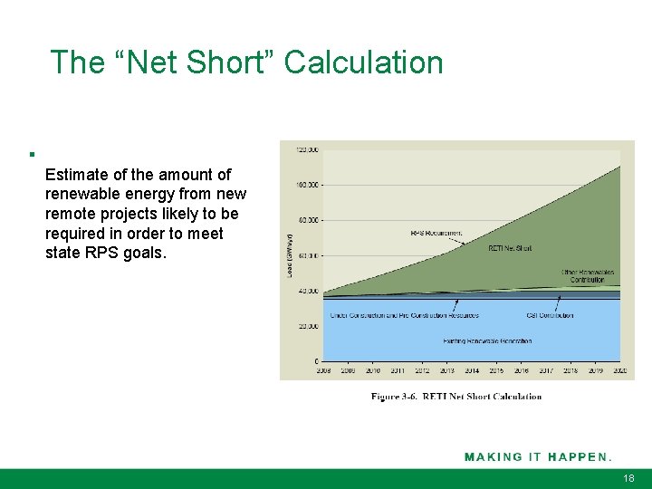 The “Net Short” Calculation § Estimate of the amount of renewable energy from new