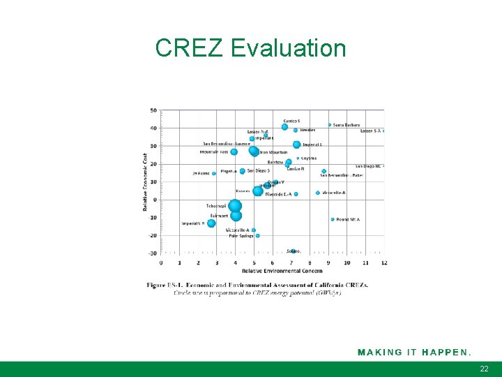CREZ Evaluation 22 