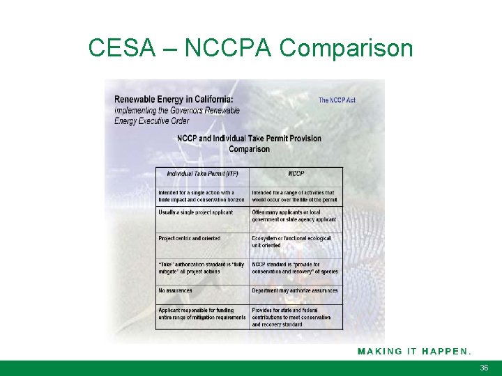 CESA – NCCPA Comparison 36 