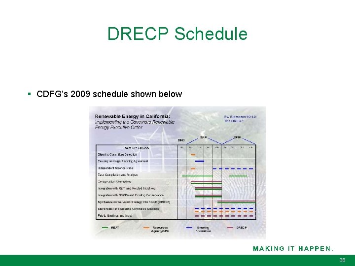 DRECP Schedule § CDFG’s 2009 schedule shown below 38 