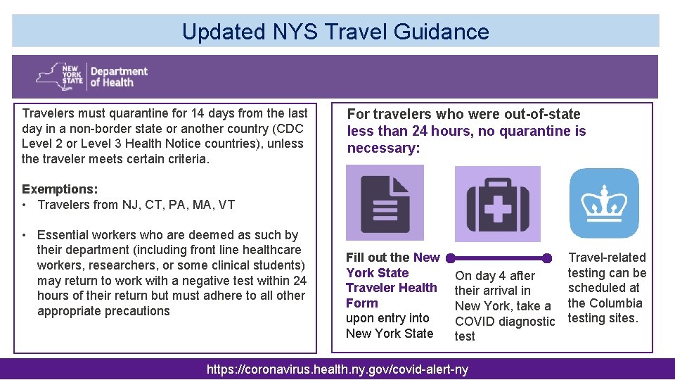 Updated NYS Travel Guidance Travelers must quarantine for 14 days from the last day