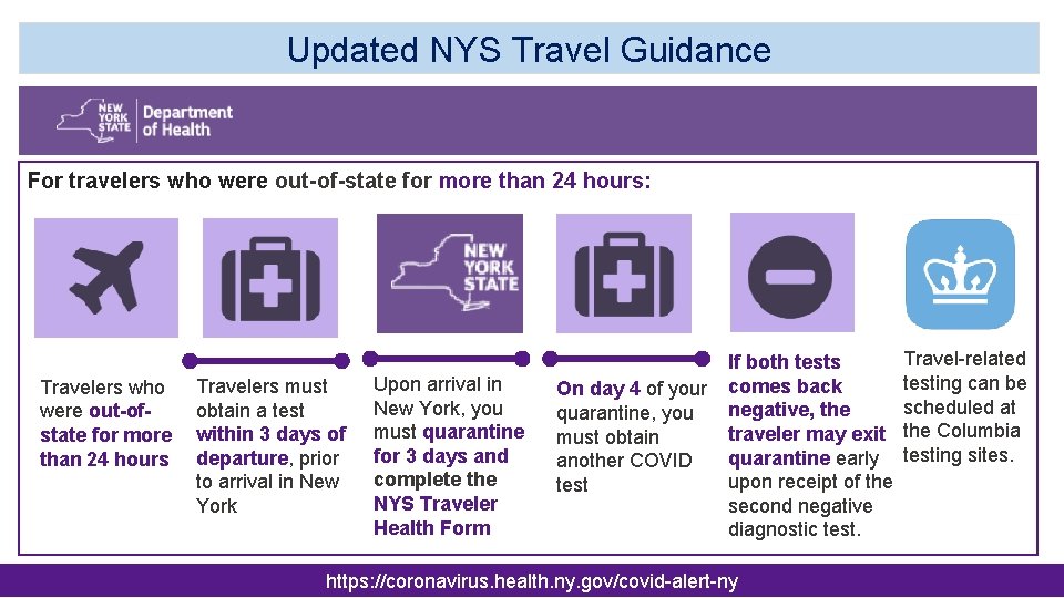 Updated NYS Travel Guidance For travelers who were out-of-state for more than 24 hours: