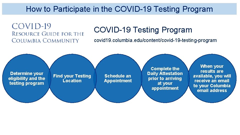 How to Participate in the COVID-19 Testing Program covid 19. columbia. edu/content/covid-19 -testing-program Determine