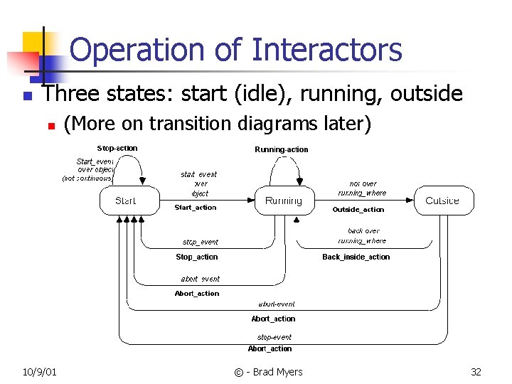 Operation of Interactors n Three states: start (idle), running, outside n 10/9/01 (More on
