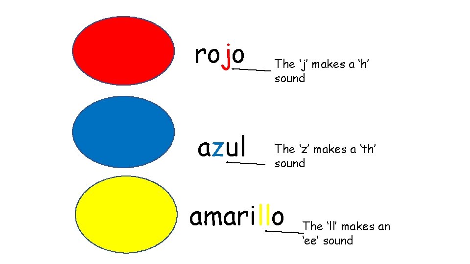 rojo azul The ‘j’ makes a ‘h’ sound The ‘z’ makes a ‘th’ sound