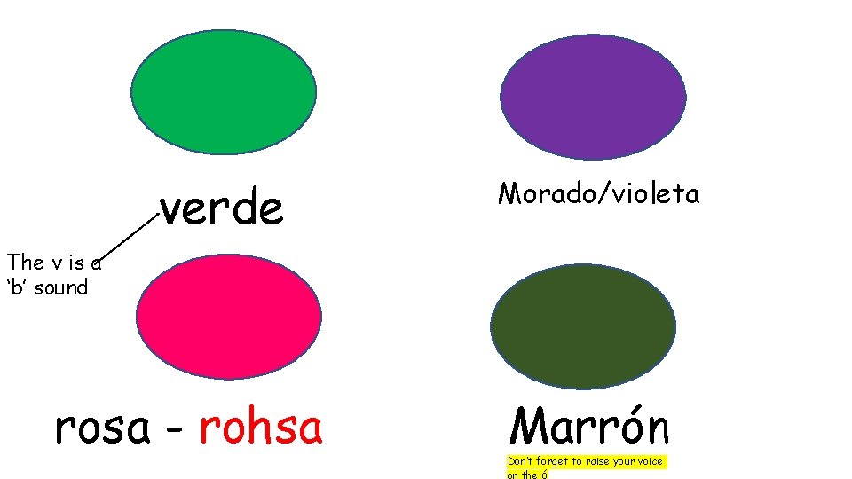 verde Morado/violeta The v is a ‘b’ sound rosa - rohsa Marrón Don’t forget