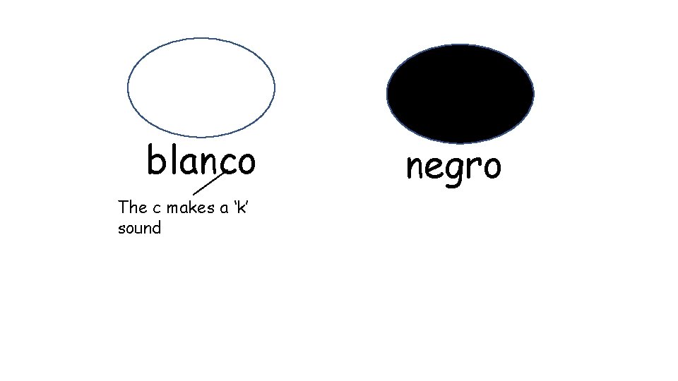 blanco The c makes a ‘k’ sound negro 