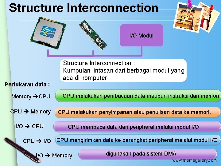 Structure Interconnection I/O Modul Structure Interconnection : Kumpulan lintasan dari berbagai modul yang ada