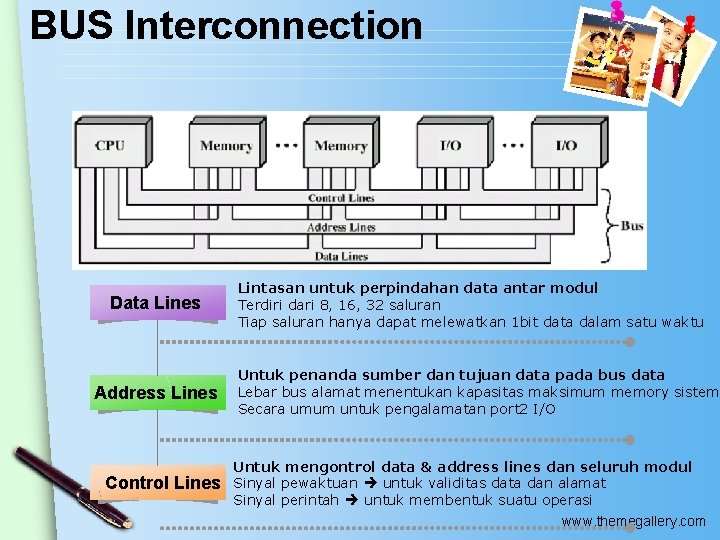 BUS Interconnection Data Lines Address Lines Control Lines Lintasan untuk perpindahan data antar modul