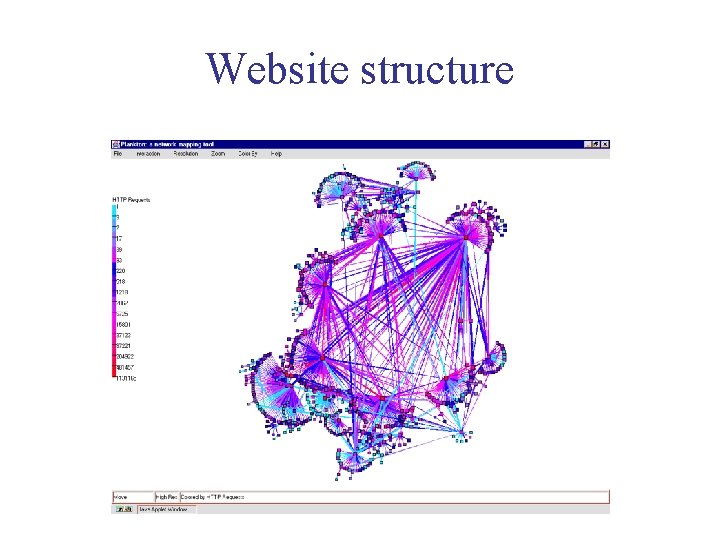 Website structure 