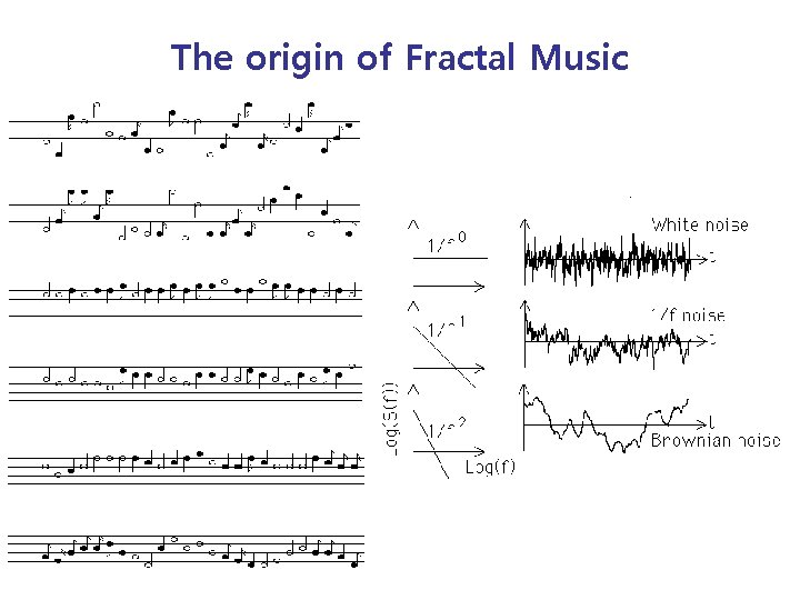 The origin of Fractal Music 