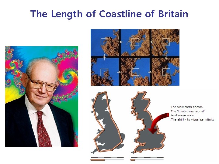 The Length of Coastline of Britain 