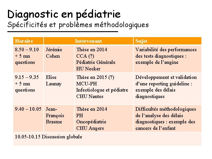 Diagnostic en pédiatrie Spécificités et problèmes méthodologiques Horaire Intervenant Sujet 8. 50 – 9.