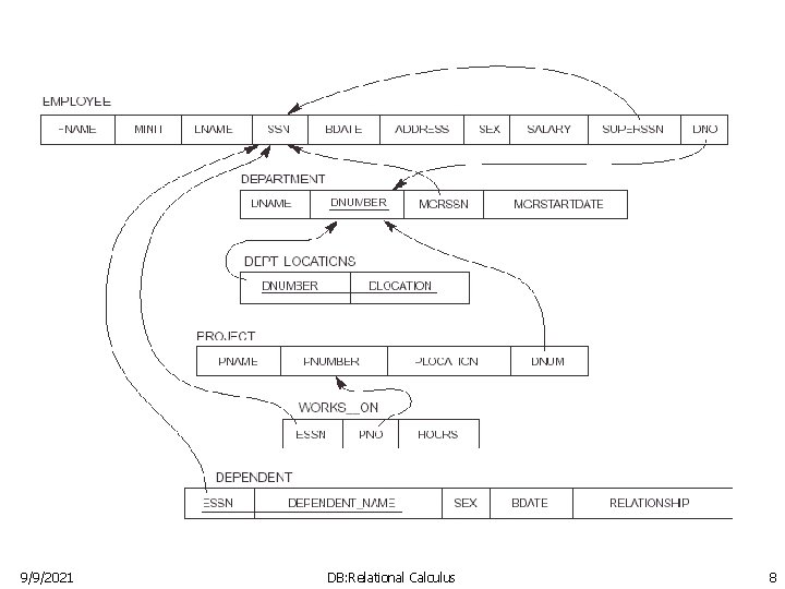 9/9/2021 DB: Relational Calculus 8 