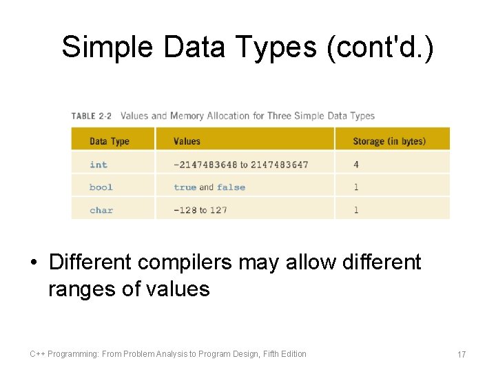 Simple Data Types (cont'd. ) • Different compilers may allow different ranges of values