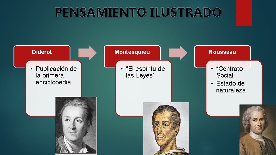 PENSAMIENTO ILUSTRADO Diderot • Publicación de la primera enciclopedia Montesquieu • “El espíritu de