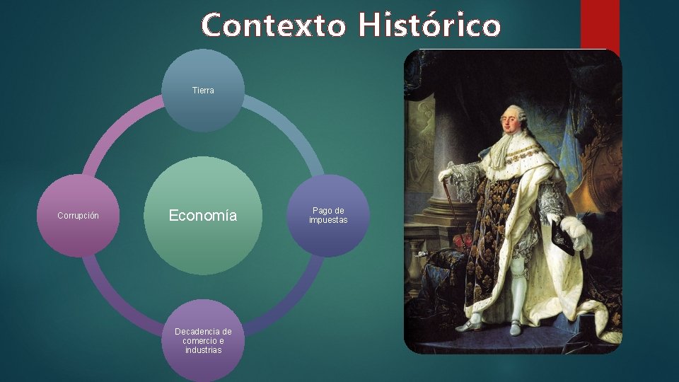 Contexto Histórico Tierra Corrupción Economía Decadencia de comercio e industrias Pago de impuestas 