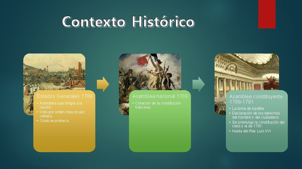 Contexto Histórico Estados Generales 1789 Asamblea nacional 1789 • Asamblea que dirigía a la