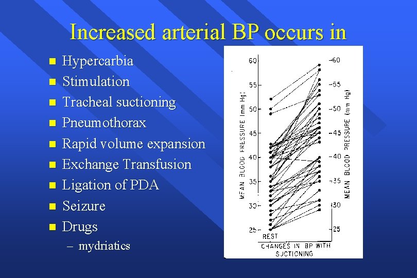 Increased arterial BP occurs in n n n n Hypercarbia Stimulation Tracheal suctioning Pneumothorax