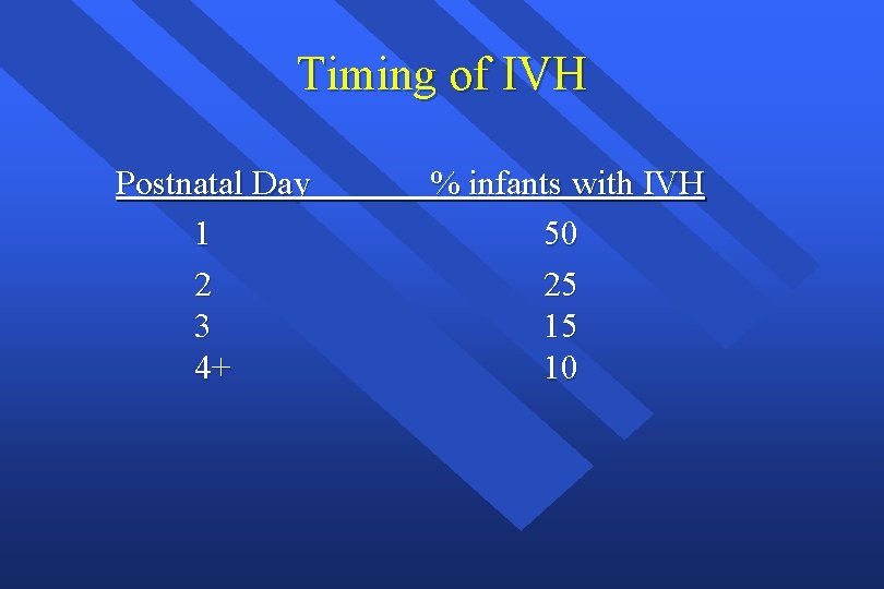 Timing of IVH Postnatal Day 1 2 3 4+ % infants with IVH 50