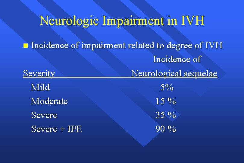 Neurologic Impairment in IVH Incidence of impairment related to degree of IVH Incidence of