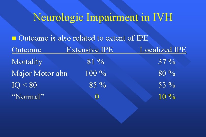 Neurologic Impairment in IVH Outcome is also related to extent of IPE Outcome Extensive