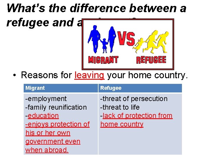 What’s the difference between a refugee and a migrant? • Reasons for leaving your