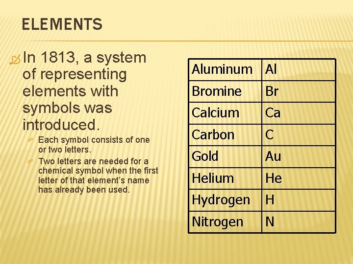 ELEMENTS In 1813, a system of representing elements with symbols was introduced. Each symbol