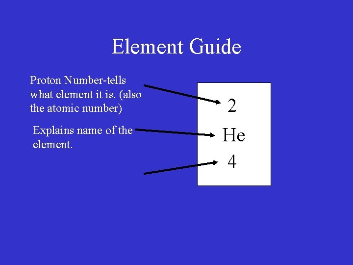 Element Guide Proton Number-tells what element it is. (also the atomic number) Explains name