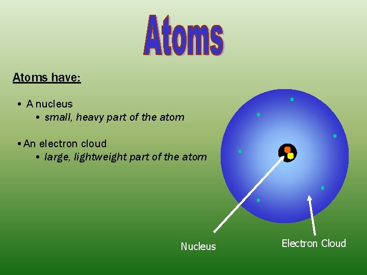 Atoms have: • A nucleus • small, heavy part of the atom • An